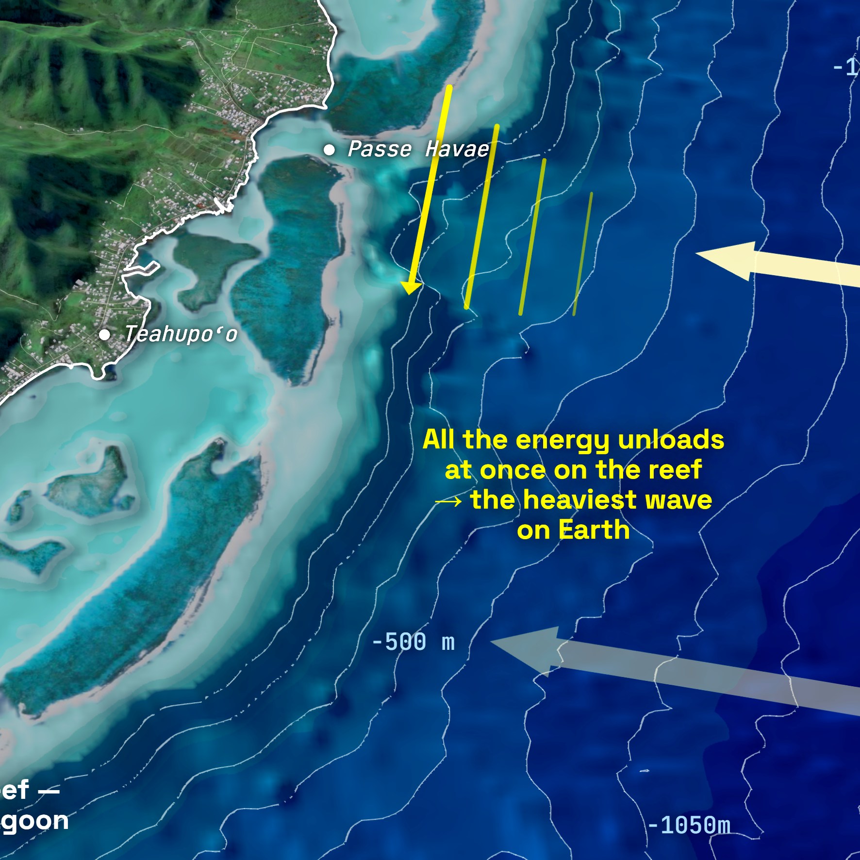 Annotated explanation of why Teahupo'o breaks so heavily