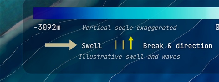 Legend showing the depth scale and swell/wave symbols on Teahupo'o